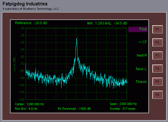 Spectrum Plot