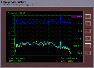 Tri-Trace, Normalization to Avg